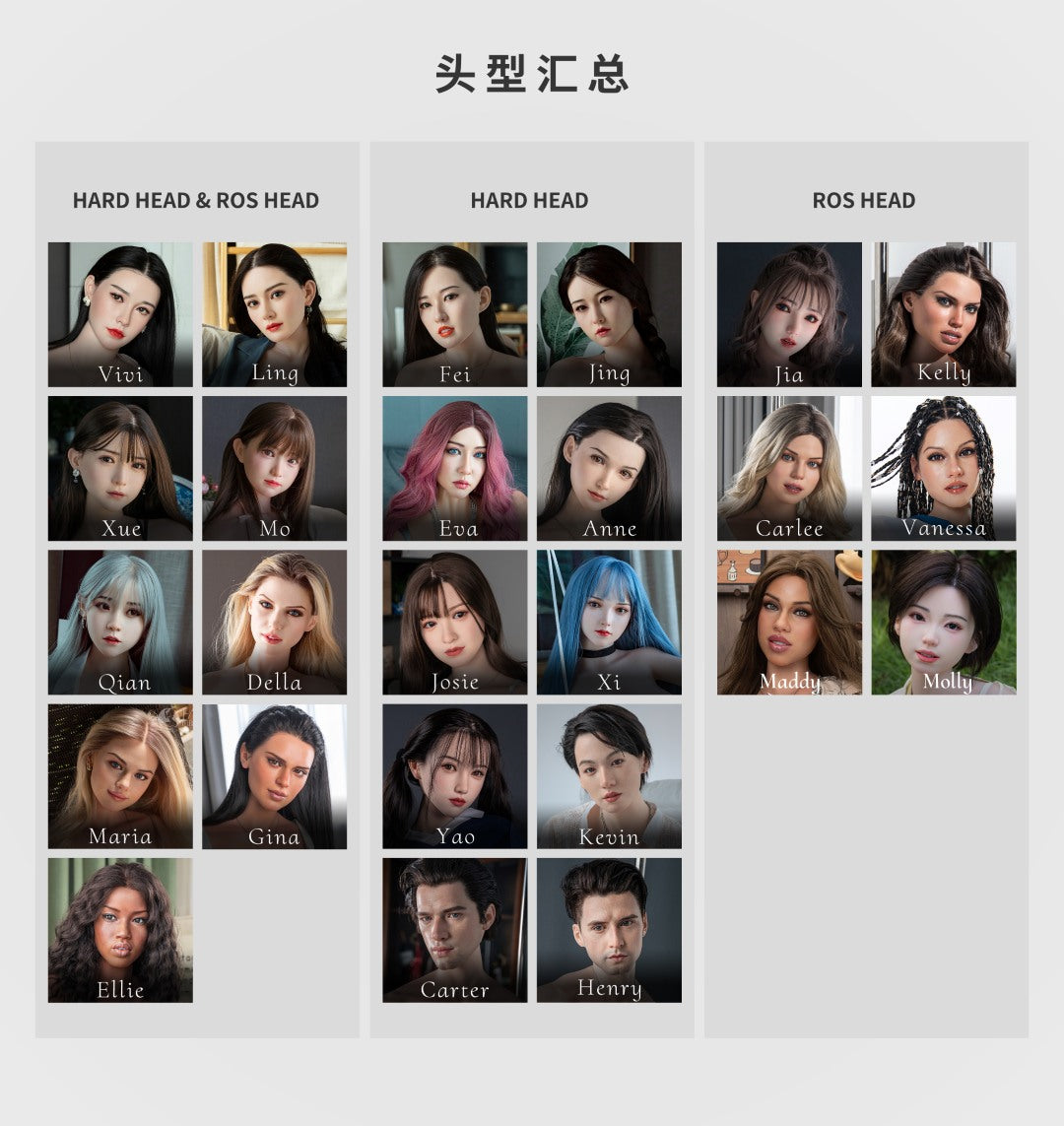 Ylimääräinen pää (Fanreal Doll silikoni Alkuperäinen)